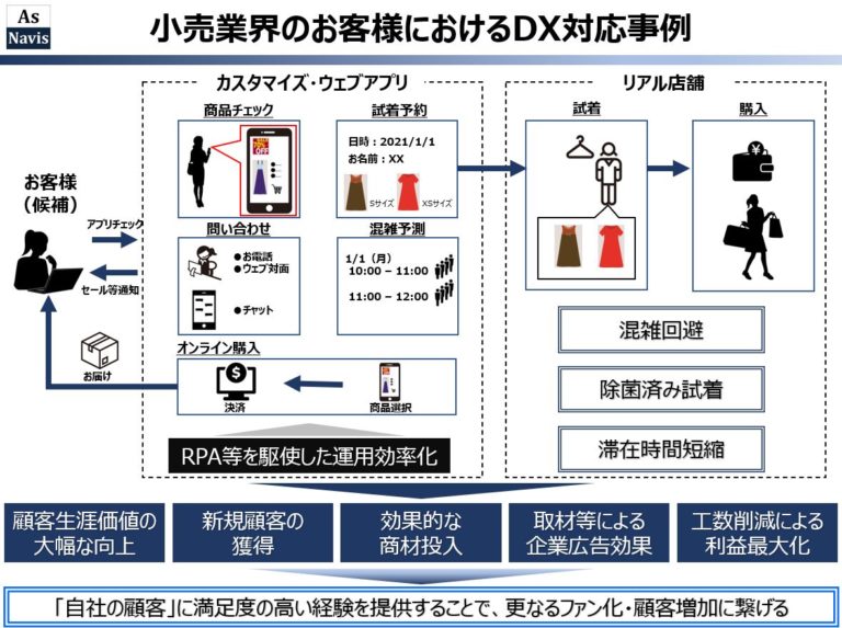 対応事例 中堅 中小企業様のビジネスを革新するアスナビス